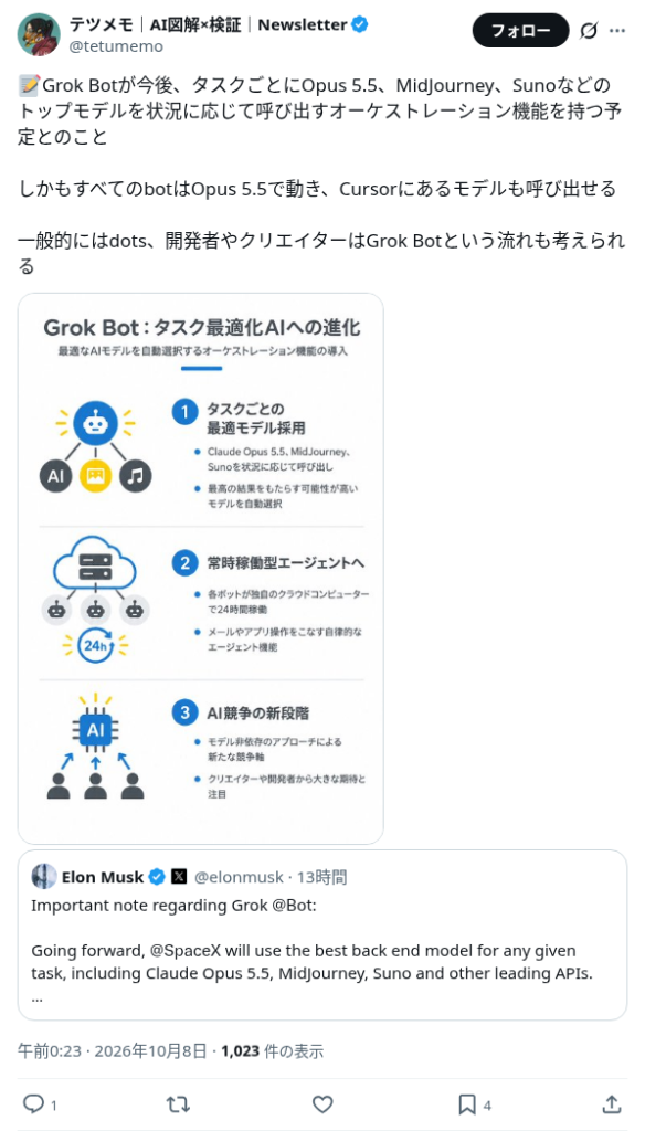 @tetumemoによるマスク氏ポストの引用と「Grok Bot：タスク最適化AIへの進化」の図解のスクリーンショット（10月8日 午前0:23）