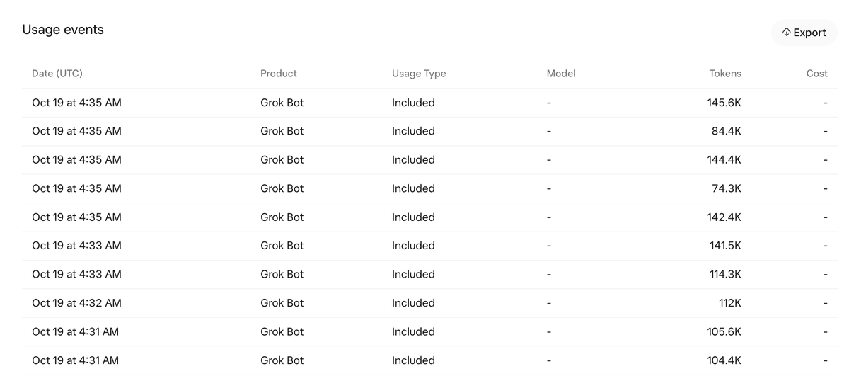 ダッシュボードの Usage events 表。日時（UTC）、Product が Grok Bot、Usage Type が Included、トークン数が並び、右上に Export ボタンがある